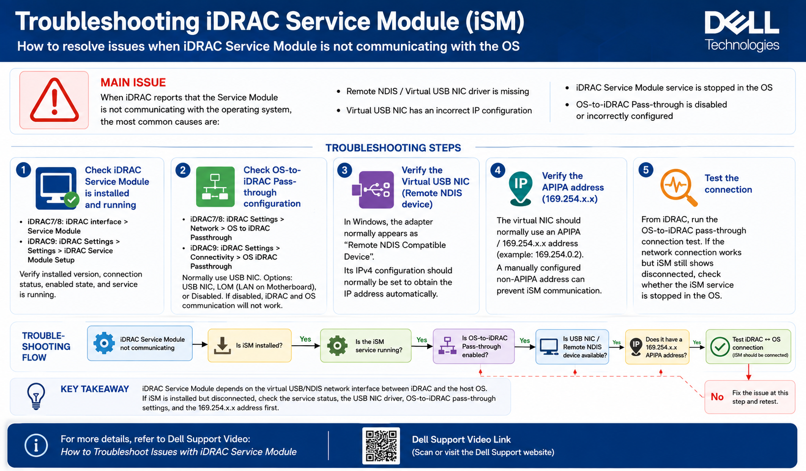 How to Troubleshoot iDRAC Service Module Communication Issues