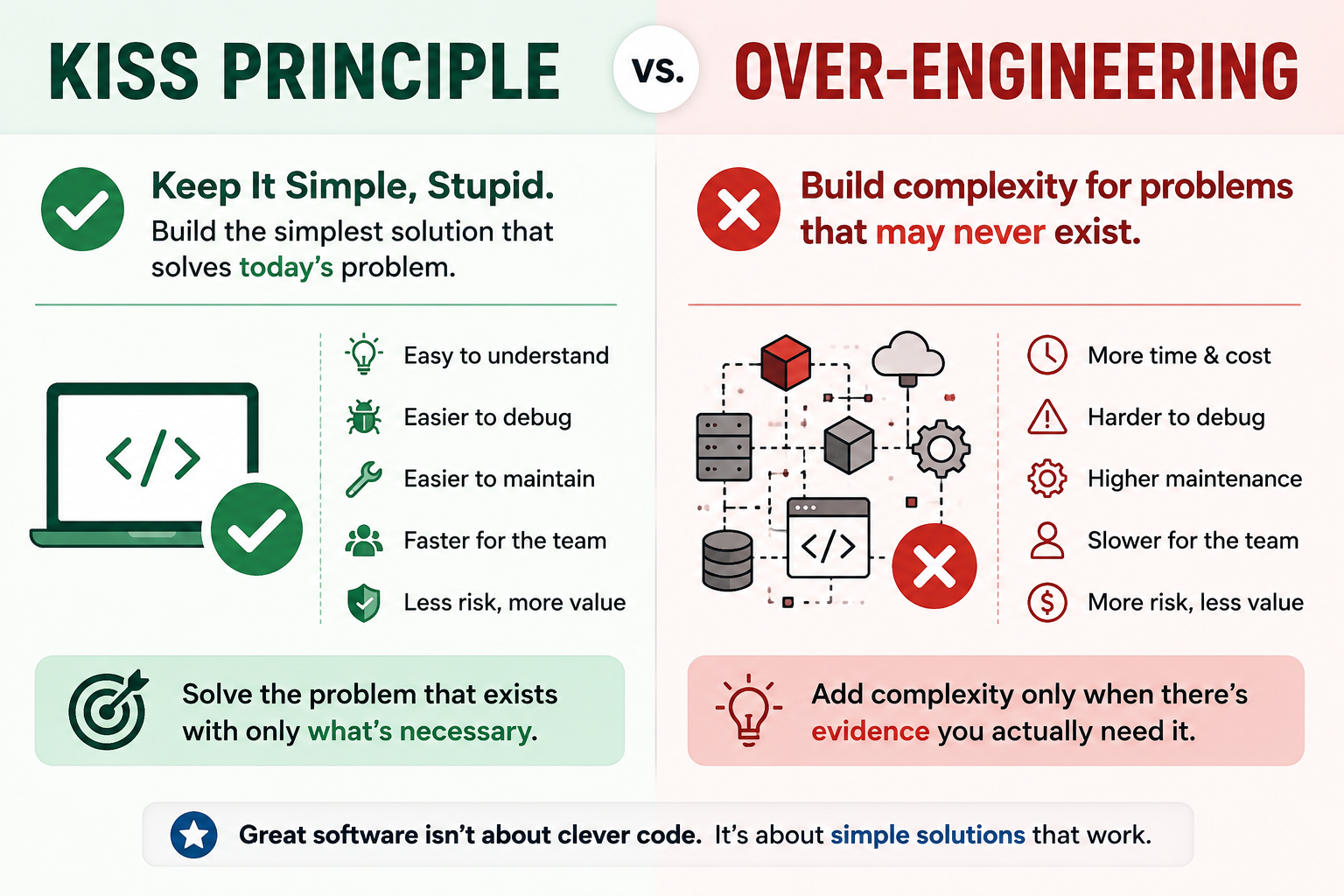 KISS PRINCIPLE VS OVER ENGINEERING